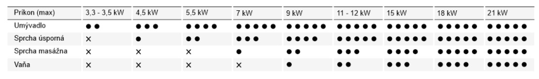 HK 3K DL tabulka